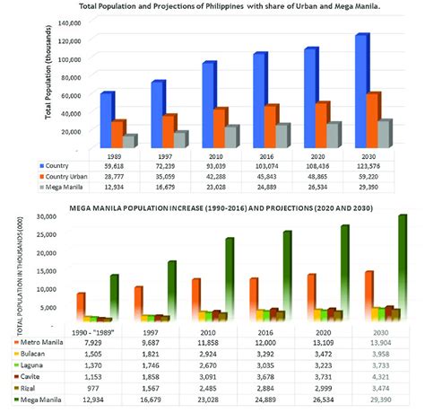Population of Mandaue City 2024 — Philippines.